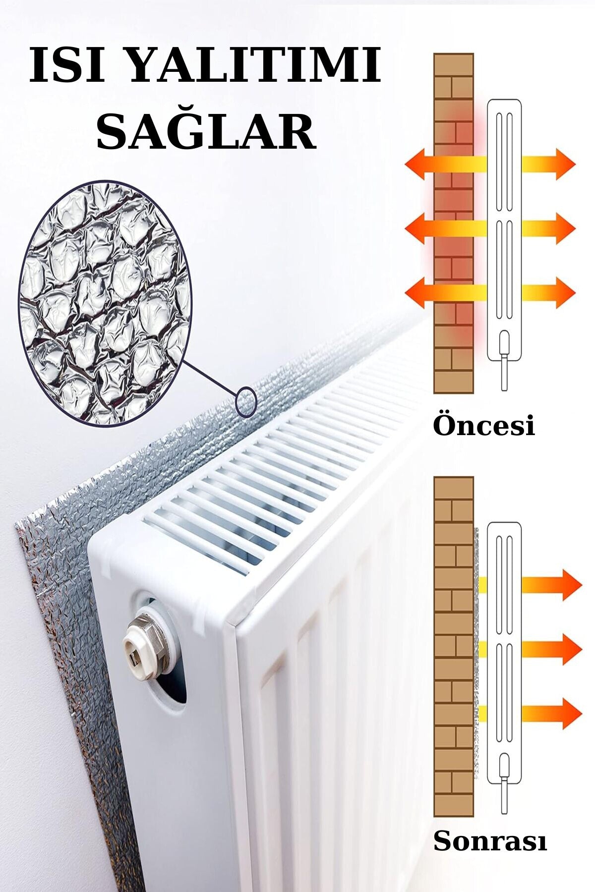 10 Adet Petek Arkası Izolasyon Kalorifer Radyatör Arkası Isı Yalıtım Levhası Radyatör Arkalığı