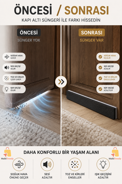 1 Adet Kapı Altı Rüzgar Önleyici 90 cm Yapışkanlı Isı Yalıtım Süngeri Soğuk Toz Ses Kesici Eşik Süngeri